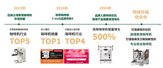 级丨柏翠焕新探索生活新维度麻将胡了2试玩网站品牌升(图3)