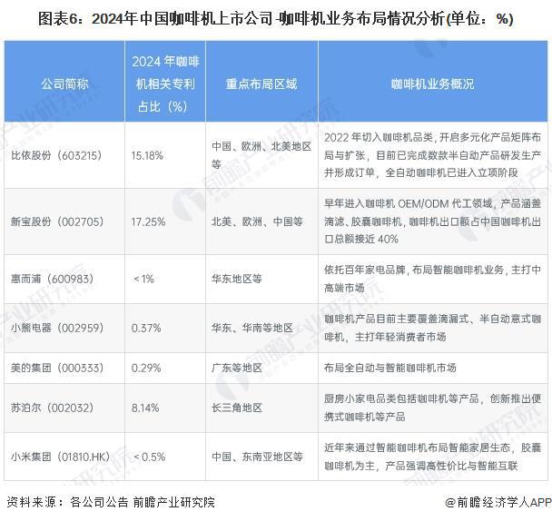机行业竞争格局及企业布局（附市场份额、上市企业业绩等）麻将胡了2游戏入口【行业深度】洞察2024：中国咖啡(图5)