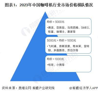机行业竞争格局及企业布局（附市场份额、上市企业业绩等）麻将胡了2游戏入口【行业深度】洞察2024：中国咖啡(图2)