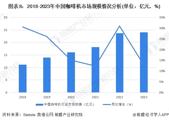 行业全景图谱》（附市场现状、竞争格局和发展趋势等）PG麻将胡了预见2024：《2