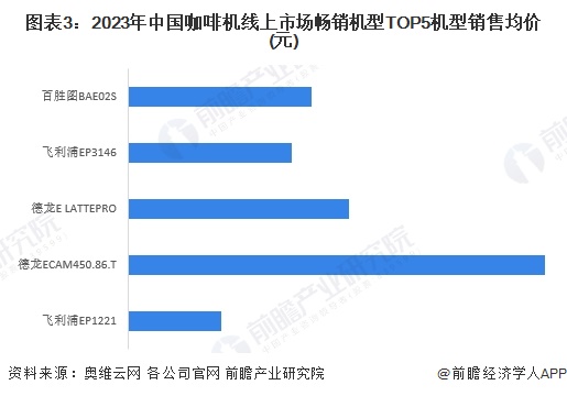 分析：线上市场竞争激烈品质化需求增长【组图】PG麻将胡了2024年中国咖啡机行业