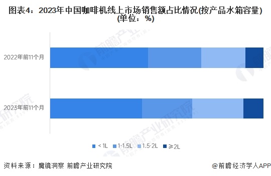 分析：线上市场竞争激烈品质化需求增长【组图】PG麻将胡了2024年中国咖啡机行业线上市场(图3)