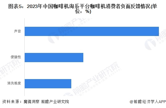 分析：线上市场竞争激烈品质化需求增长【组图】PG麻将胡了2024年中国咖啡机行业线上市场(图5)