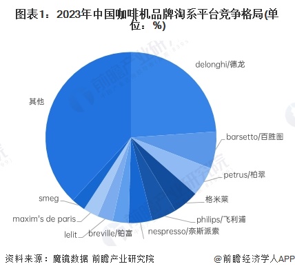 分析：线上市场竞争激烈品质化需求增长【组图】PG麻将胡了2024年中国咖啡机行业线上市场(图7)