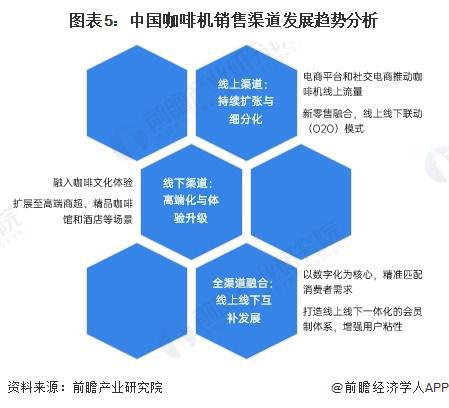 道分析：线上增长强劲全渠道发展【组图】麻将胡了2024年中国咖啡机行业销售渠(图4)