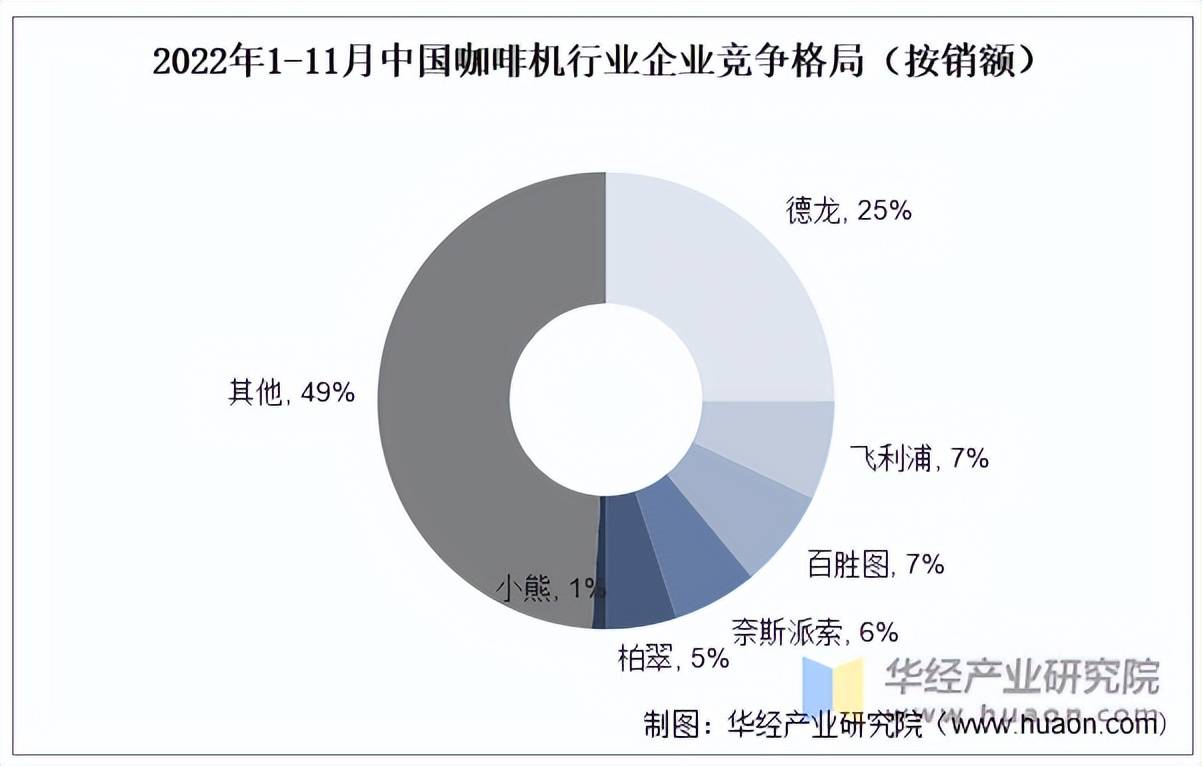 机行业出口量、出口金额及企业竞争格局PG电子麻将胡了2025年中国咖啡