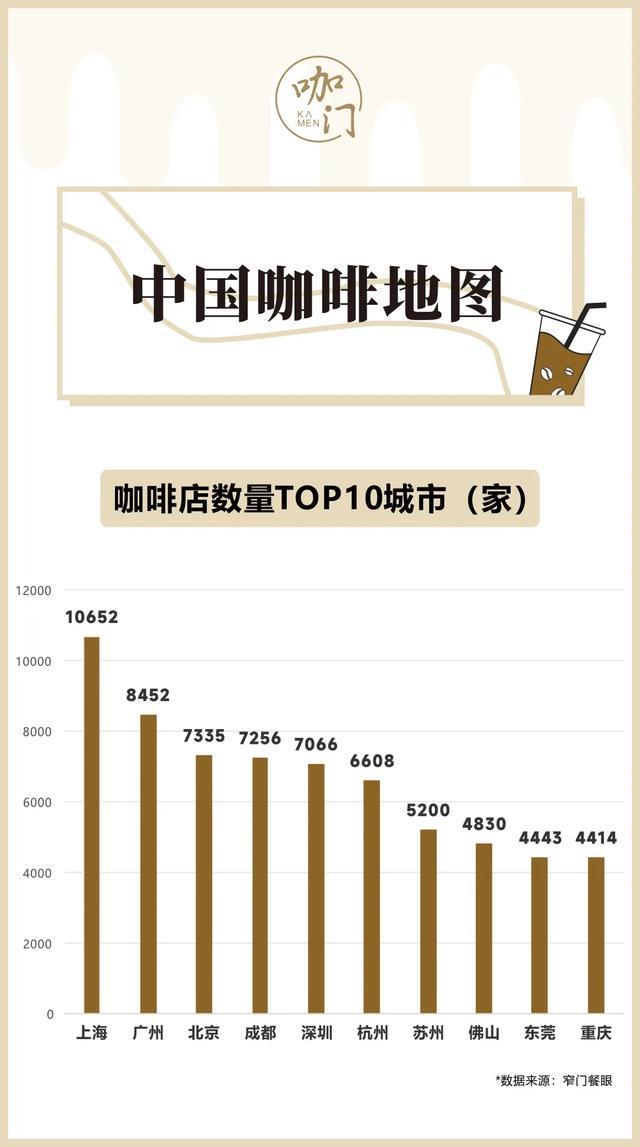 ：“咖啡浓度”最高的城市竟不是上海！PG电子麻将胡了模拟器中国咖啡地图(图5)