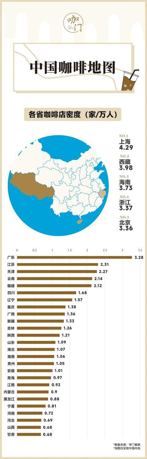 :“咖啡浓度”最高的城市竟不是上海!PG电子麻将胡了模拟器中国咖啡地图(图4) :“咖啡浓度”最高的城市竟不是上海!PG电子麻将胡了模拟器中国咖啡地图(图4)