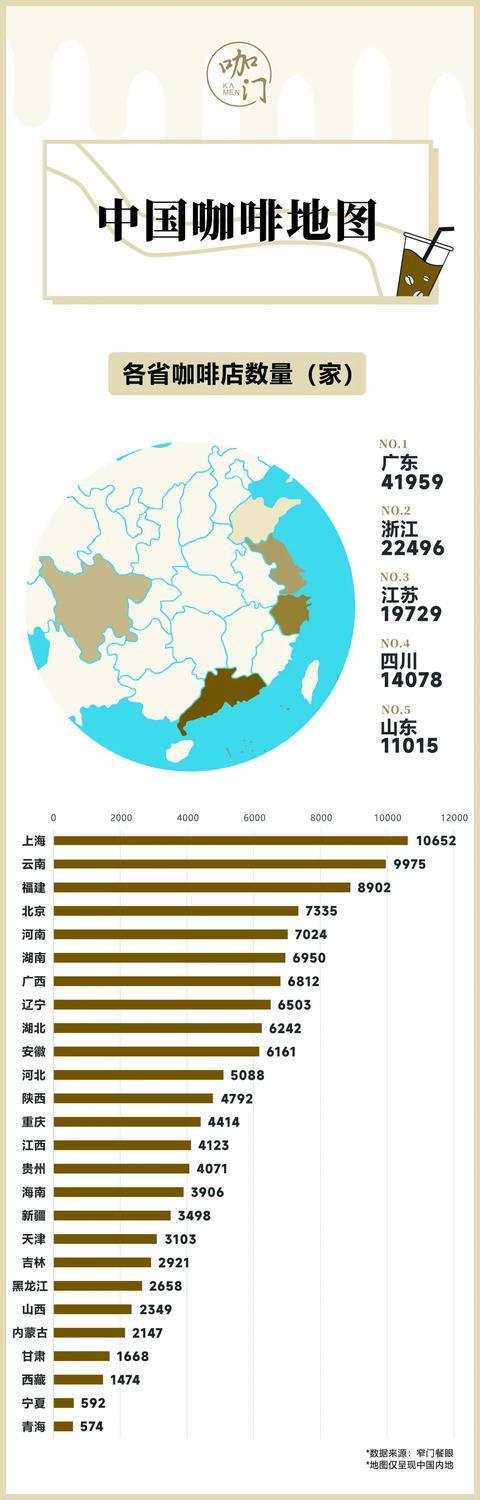 ：“咖啡浓度”最高的城市竟不是上海！PG电子麻将胡了模拟器中国咖啡地图(图12)
