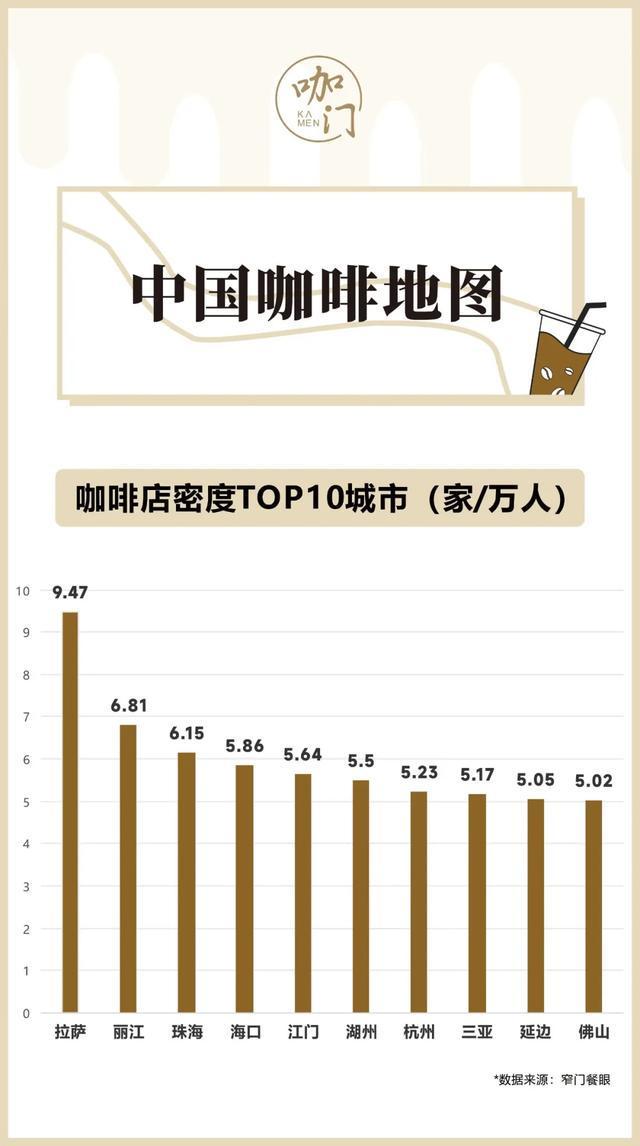 ：“咖啡浓度”最高的城市竟不是上海！PG电子麻将胡了模拟器中国咖啡地图(图11)