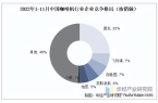 机行业出口量、出口金额及企业竞争格局PG